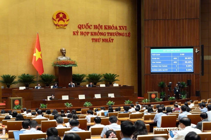 Quốc hội biểu quyết, thống nhất thông qua việc bổ sung Chương trình Kỳ họp không thường lệ thứ Nhất, Quốc hội khóa XVI.