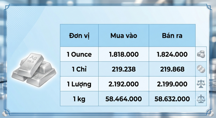 Giá bạc hôm nay 22/8/2026: Tiếp tục tăng cao - 3