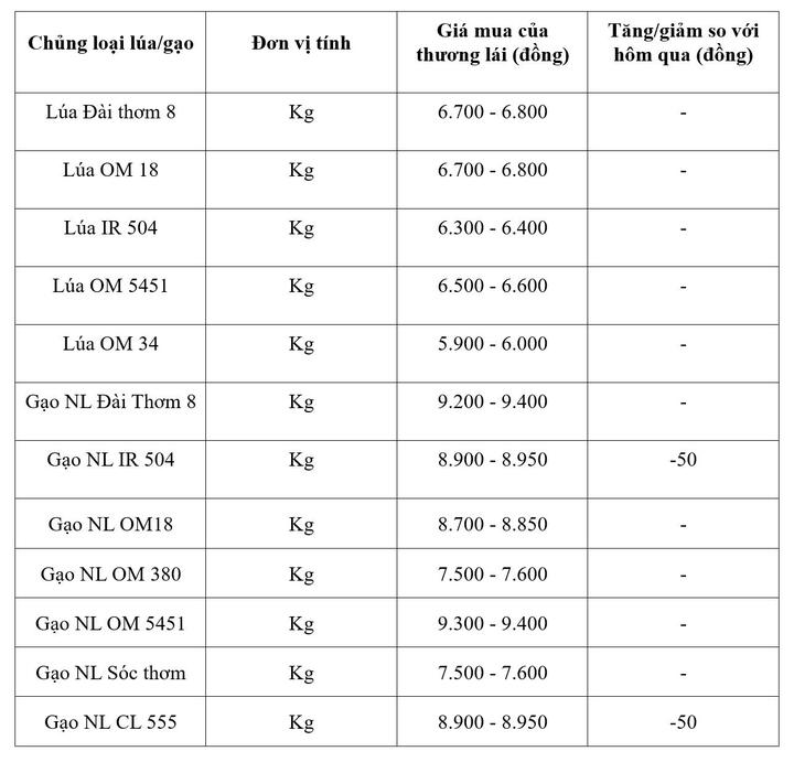 Bảng giá mang tính tham khảo.