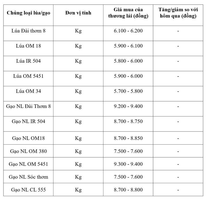 Bảng giá mang tính tham khảo.