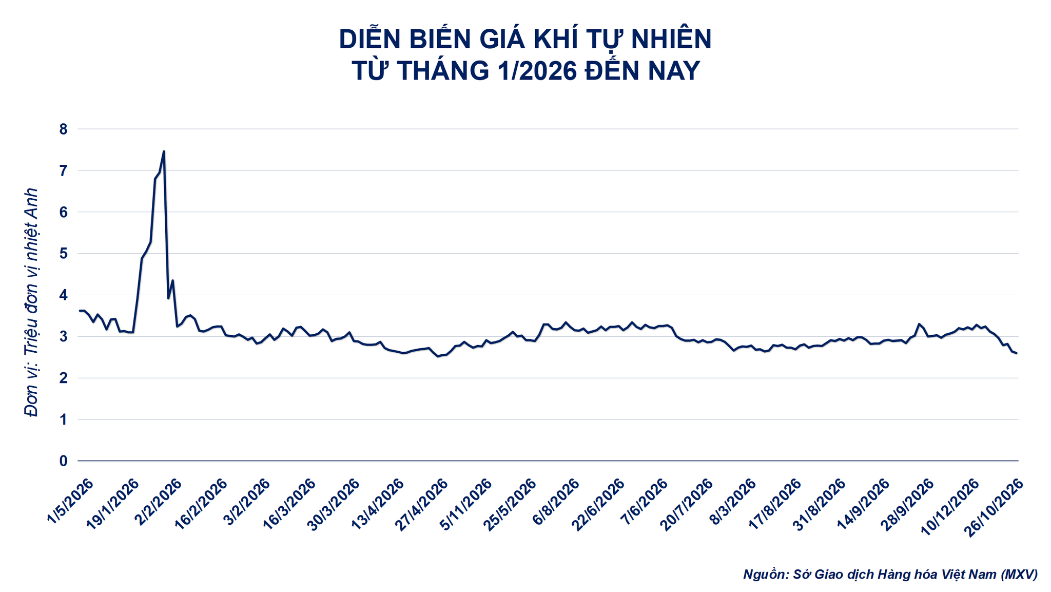 Ảnh 3_ Diễn biến giá khí tự nhiên