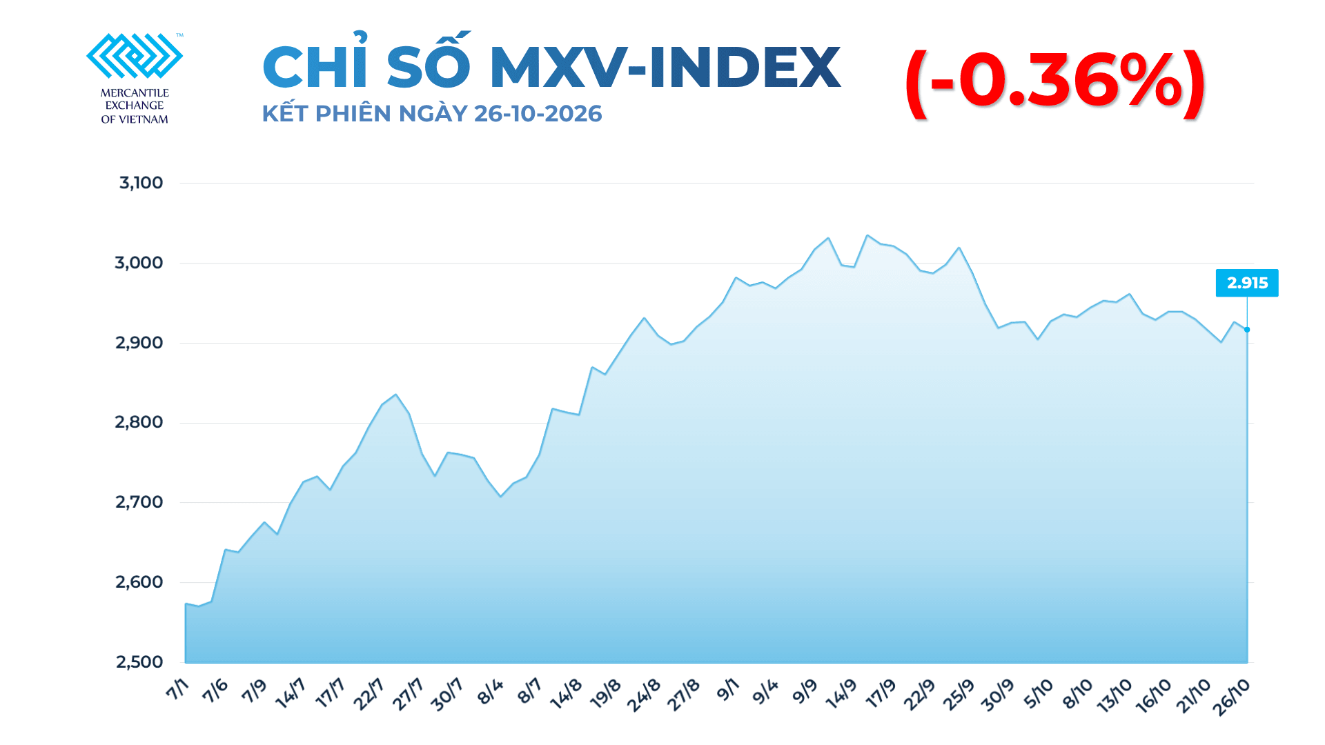 Ảnh 1_ CHỈ SỐ MXV INDEX (1)